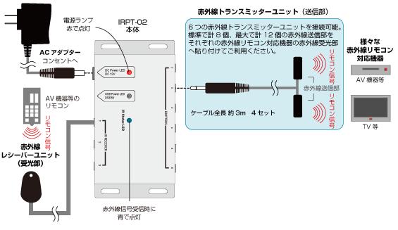 IRPT-02 接続概略図