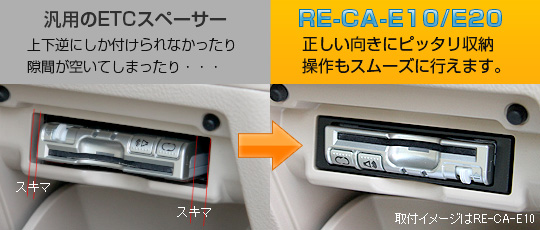 ETC車載機取付スペーサー RE-CA-E10⁄E20｜株式会社キャストレード