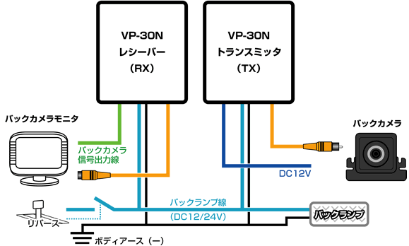 VP-30N接続図
