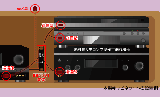 赤外線リモコンリピーター IRPT-01｜株式会社キャストレード